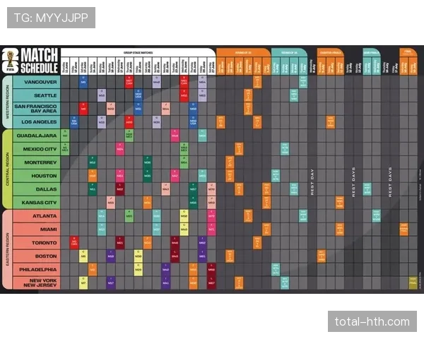2026世界杯48队赛制如何运作