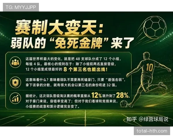 2026世界杯48队赛制和32队赛制区别在哪 2026世界杯48队赛制和32队赛制区别在哪
